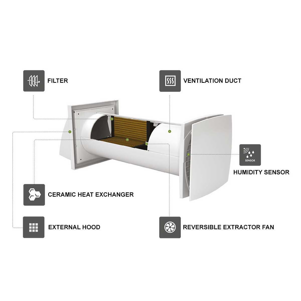 150mm DMVHR Wall Decentralised Heat Recovery Unit Kit Single Room