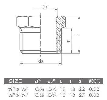 3/8 1/2 3/4 Inch Threaded Bush Pipe Fittings Thread Reducer Thread Reducers and Adaptors