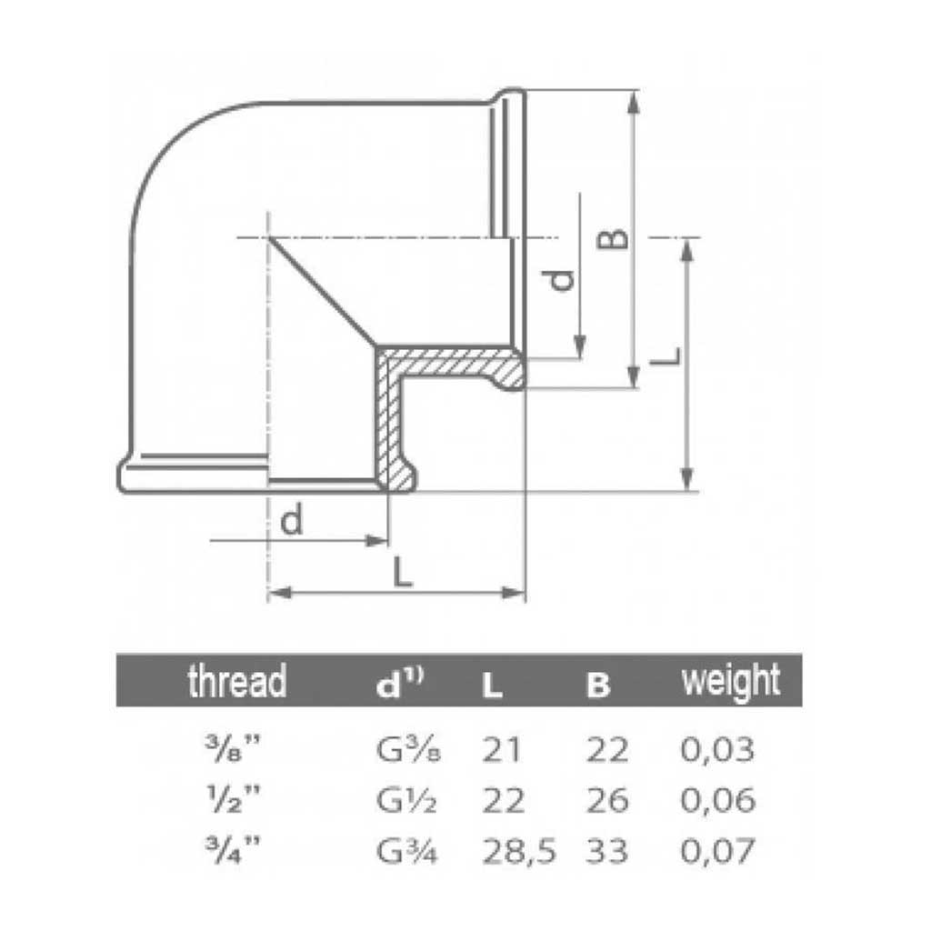 1/2 3/4 Inch Thread Pipe Elbow Fittings Female x Female Threaded Elbows, 080, 081