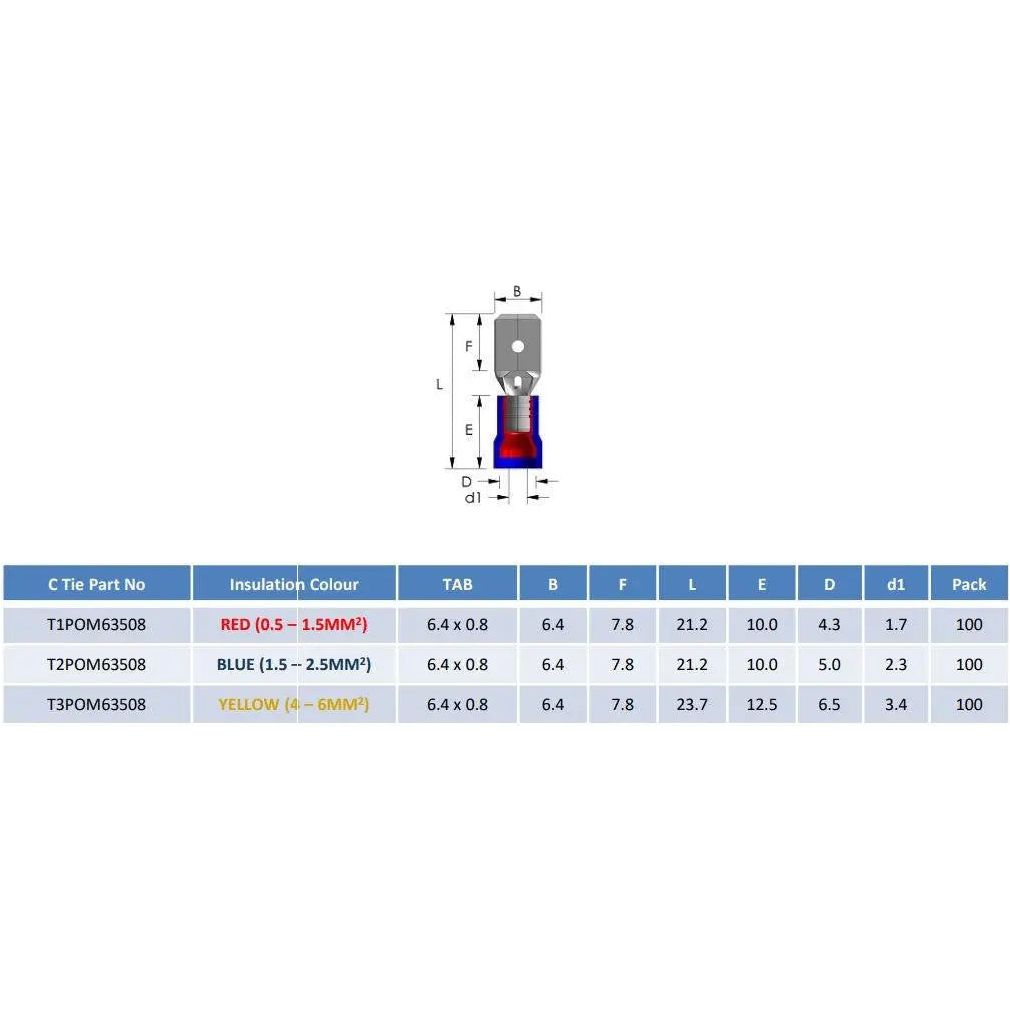 100 x Pre-Insulated Male Push-On Disconnects Crimp Terminals Electrical Consumables, A424a, A424b, A424c