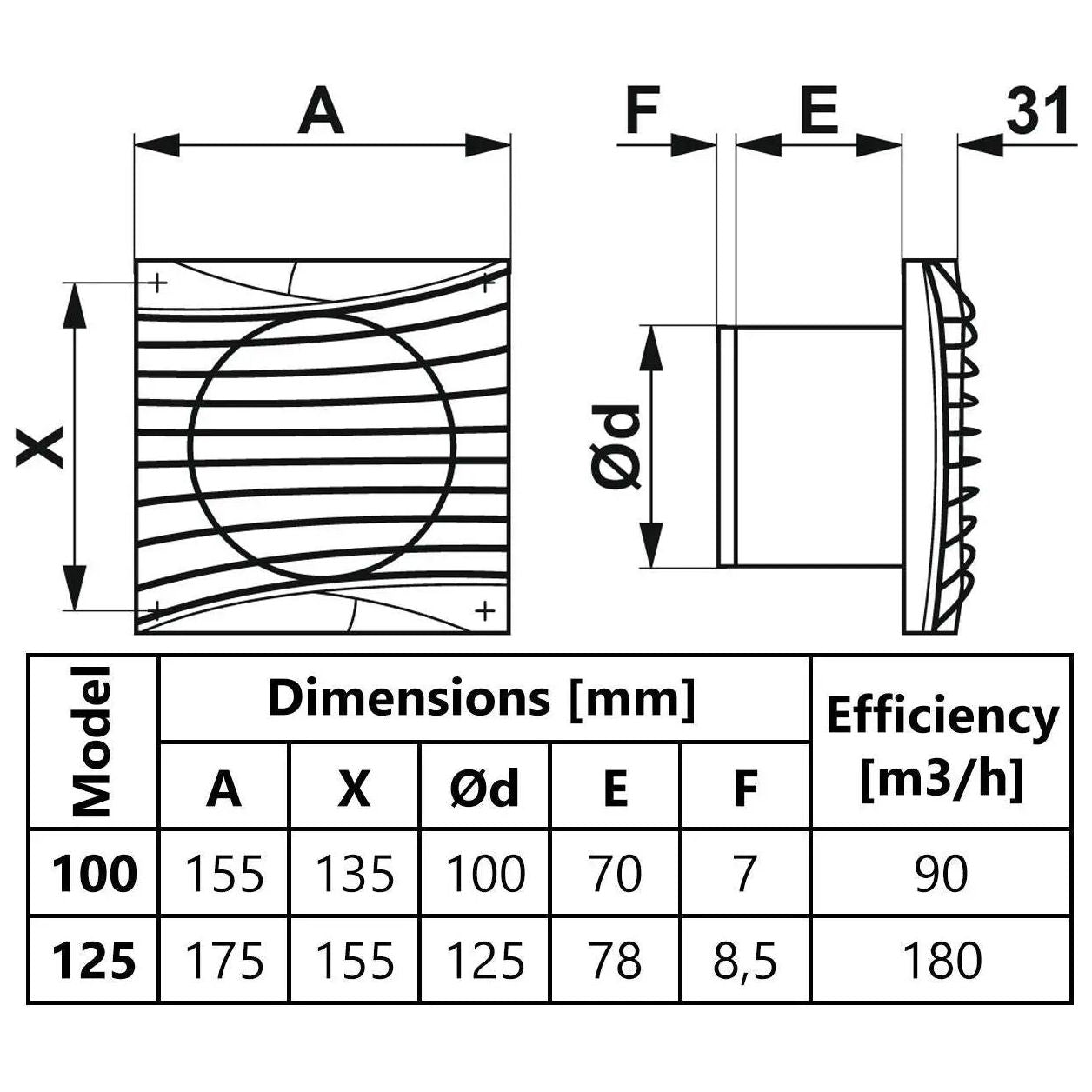 100mm 125mm Duct Standard Bathroom Extractor Fan Black Bathroom Extractor Fans, A660a, A660b