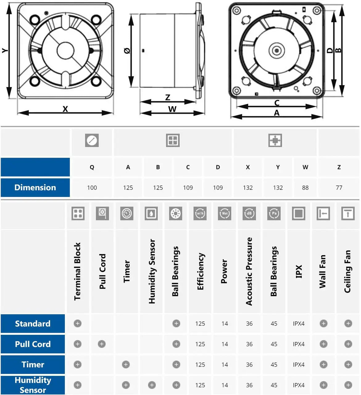 100mm Bathroom Extractor Fan RIFF Wall Ventilation Bathroom Extractor Fans, A324a, A324b, A324c, A324d