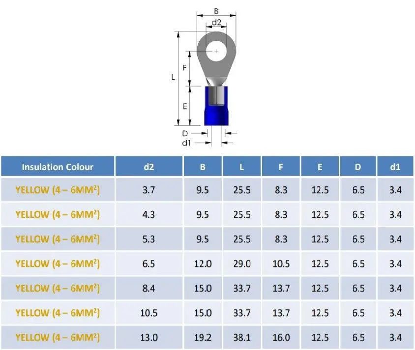 100pcs Yellow Insulated Crimp Ring Terminals Connectors Electrical Consumables, A361a, A361b, A361c, A361d, A361e, A361f, A361g