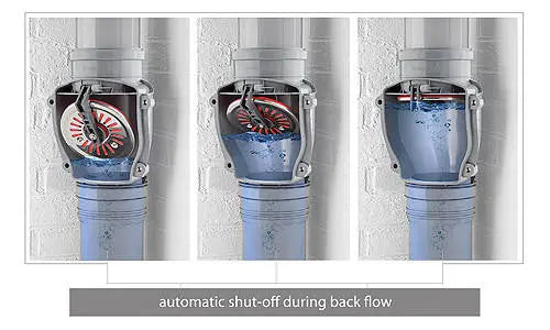 110mm Vertically Assembled Anti Flooding Backflow Valve - Drain Non Return Valves