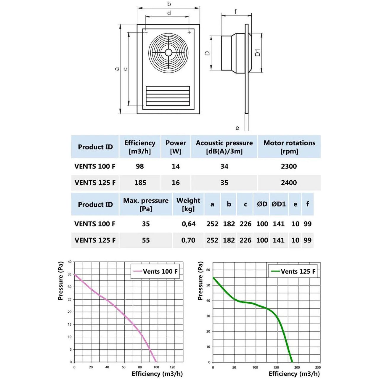 100/125mm Bathroom Extractor Fan Extra Ventilation Grille Bathroom Extractor Fans, A495a, A495b