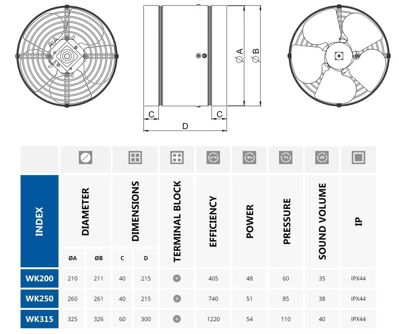 200-315mm Inline Ventilation Duct Fan Ducting Industrial Extractor Ventilator