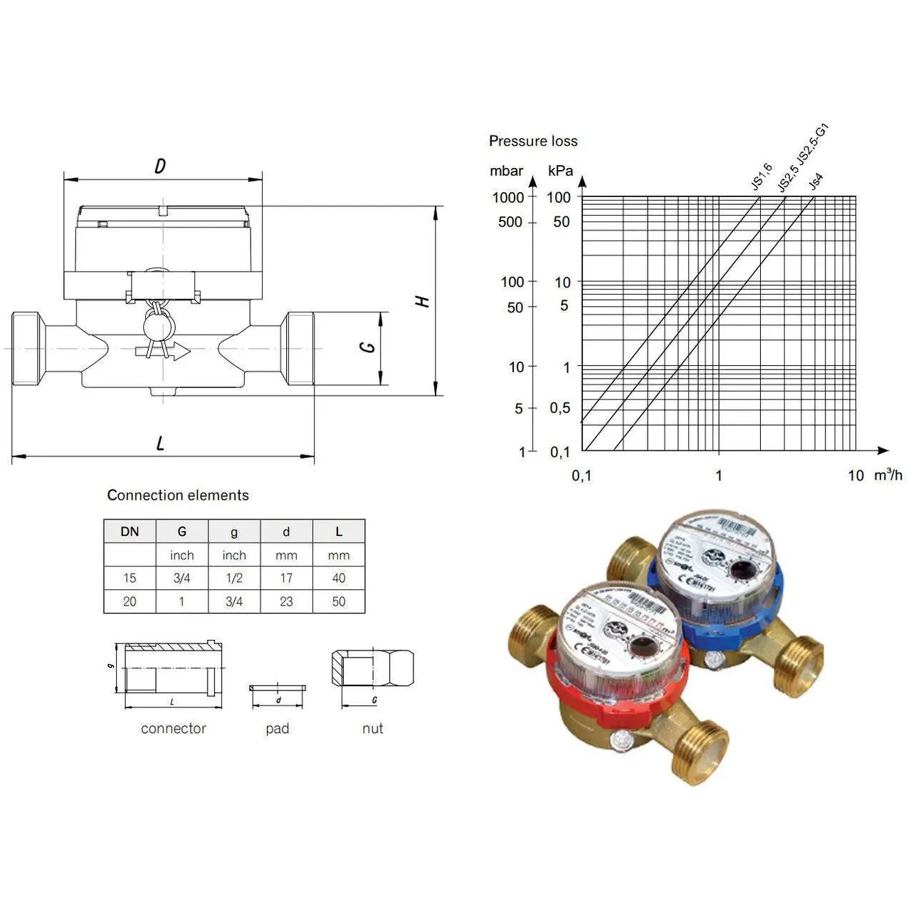 Cold Domestic Water Meter Flow 1/2 3/4 Inch 15/20mm Pipe Water Meters