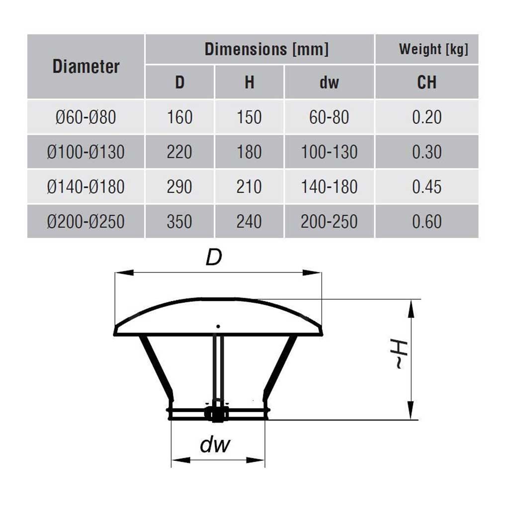 Stainless Steel Chimney Flue Cowl Pipe Rain Cap Pot Cover Heating Accessories, 747a, 747b, 747c, 747d