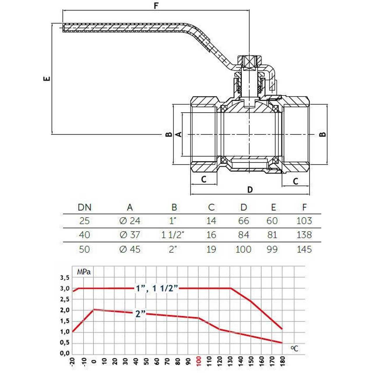 Inline Ball Valve 1-2 Inch BSP Female Y Strainer Handle Ball Valves, 935, 936, 937, 938