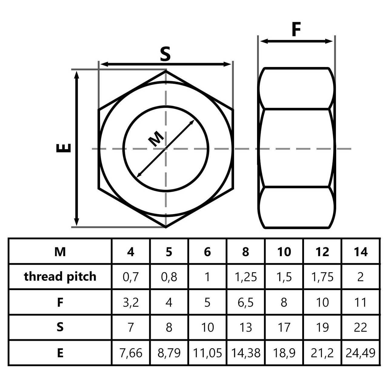 M4-M14 Hex Full Nut Zinc Plated Steel Hex Nuts DIN934 Nuts Bolts and Washers, A079a, A079b, A079c, A079d, A079e, A079f, A079g, A079h, A079i, A079j, A079k, A079l, A079m, A079n, A079o, A079p, A079q, A079r, A079s, A079t, A079u
