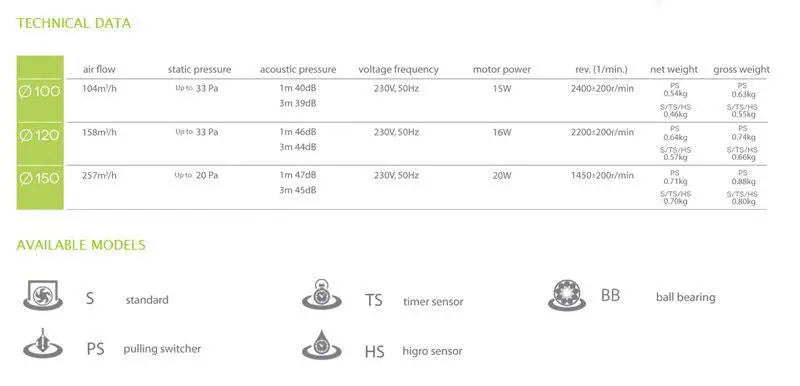 Kitchen Bathroom pRim Extractor Fan 100-150mm IPX4 Bathroom Extractor Fans