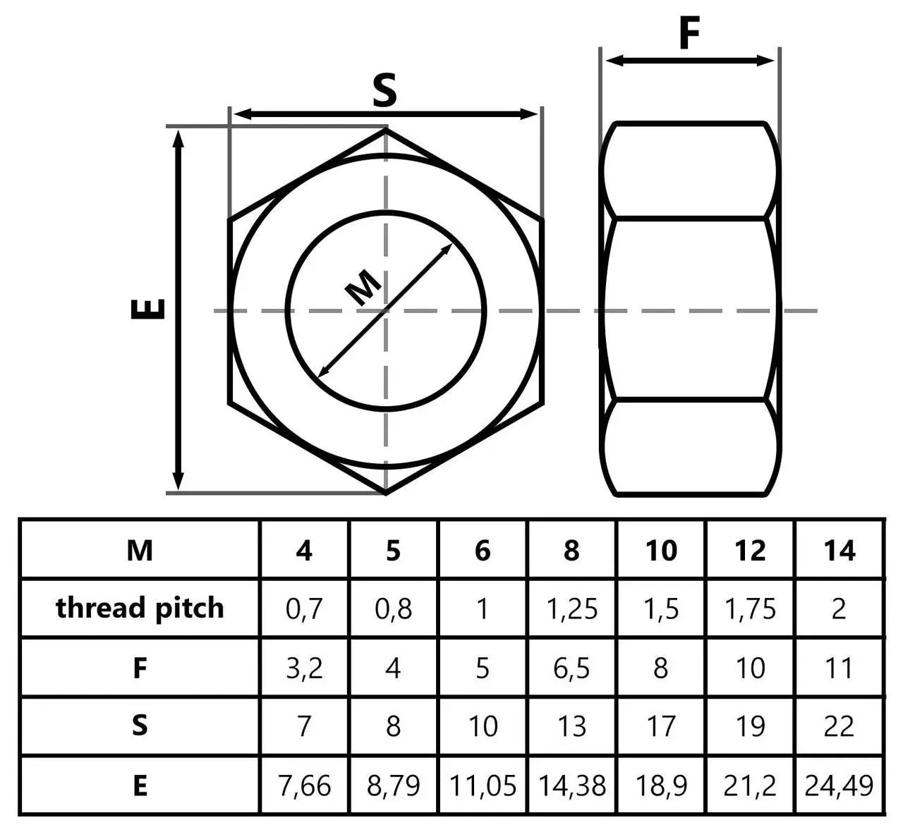 M4-M14 Hex Full Nut Zinc Plated Steel Hex Nuts DIN934 Nuts Bolts and Washers, A079a, A079b, A079c, A079d, A079e, A079f, A079g, A079h, A079i, A079j, A079k, A079l, A079m, A079n, A079o, A079p, A079q, A079r, A079s, A079t, A079u
