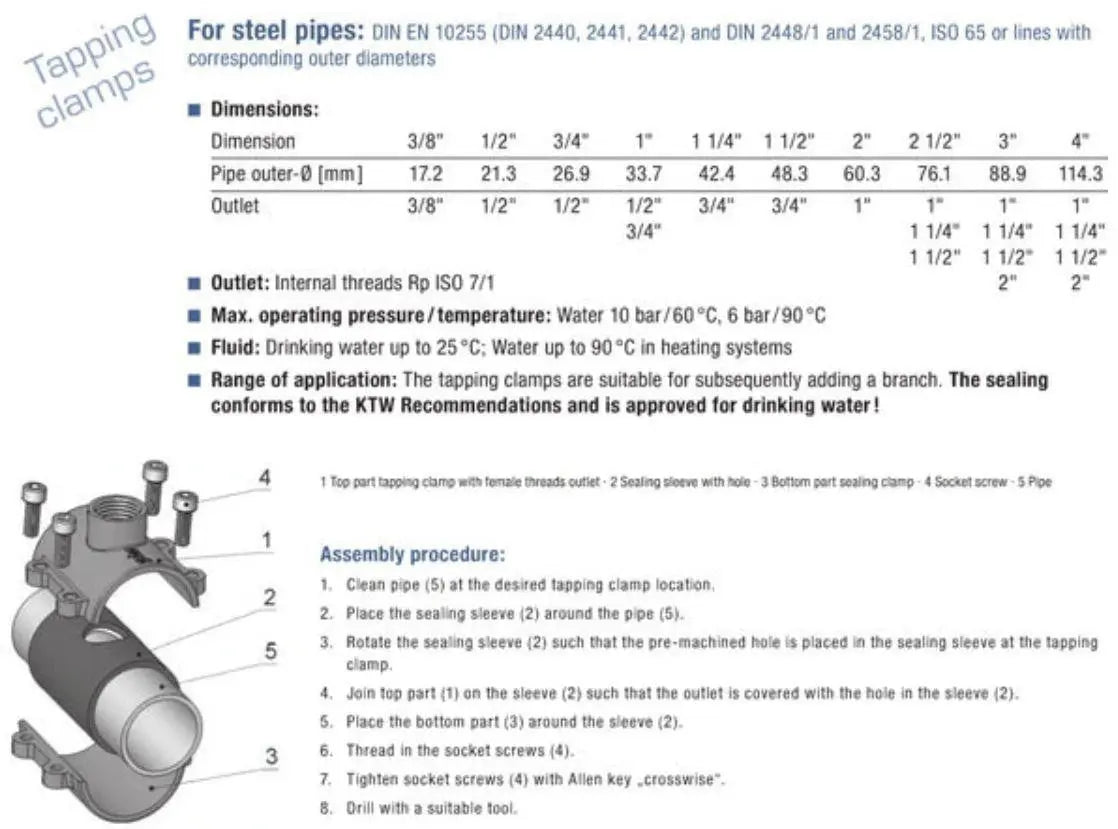 Pipe Saddle Clamp Repair Fitting Installation Guide