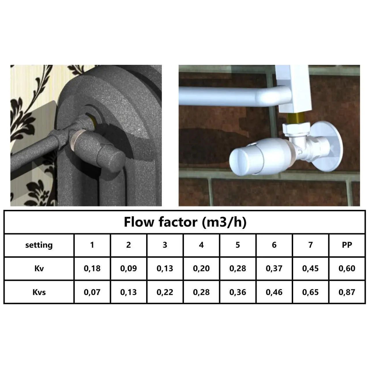 Thermostatic Radiator Valve Set Brass Antique Lockshield Radiator Valves, A121a, A121b, A121c, A121d