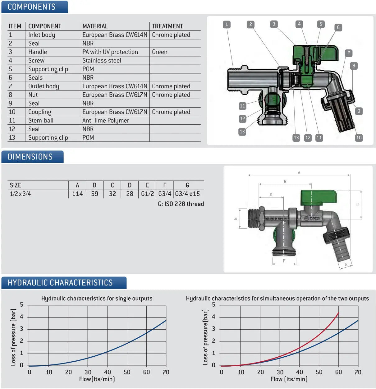 1/2 Double Duo Outlet Garden Outside Tap Outdoor Valve - Garden Taps / Valves