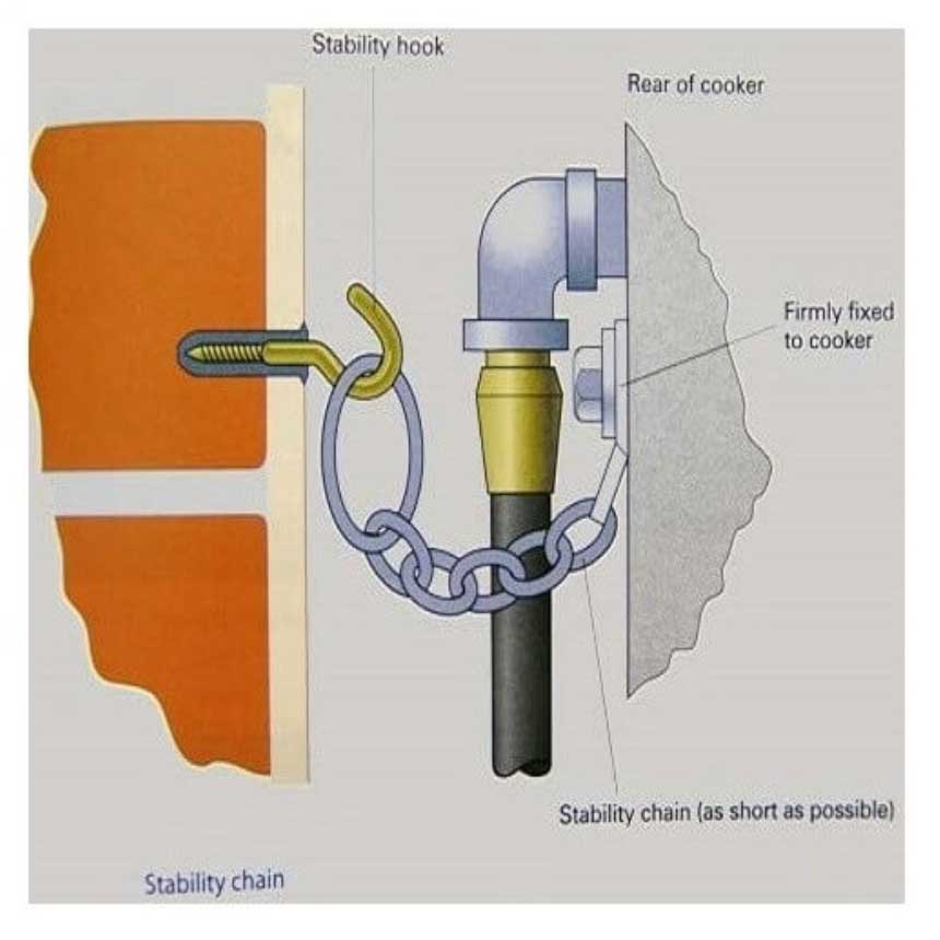 gas cooker stability chain installation guide