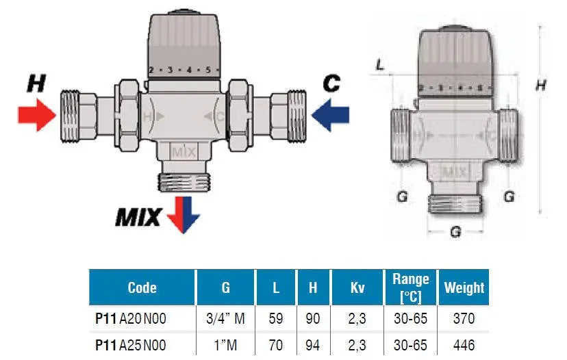 Thermostatic Mixing Valve Water TMV 30-65C 2.3m3/h Male BSP Thermostatic Mixing Valves, 959a, 959b